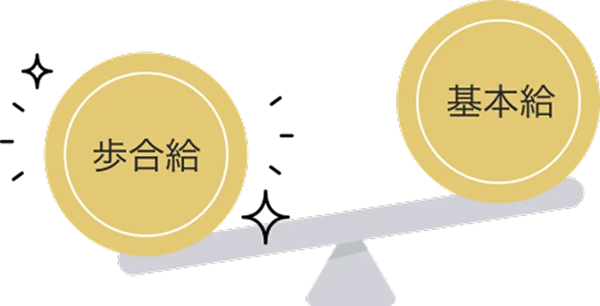 基本給か歩合給、多い方を支給