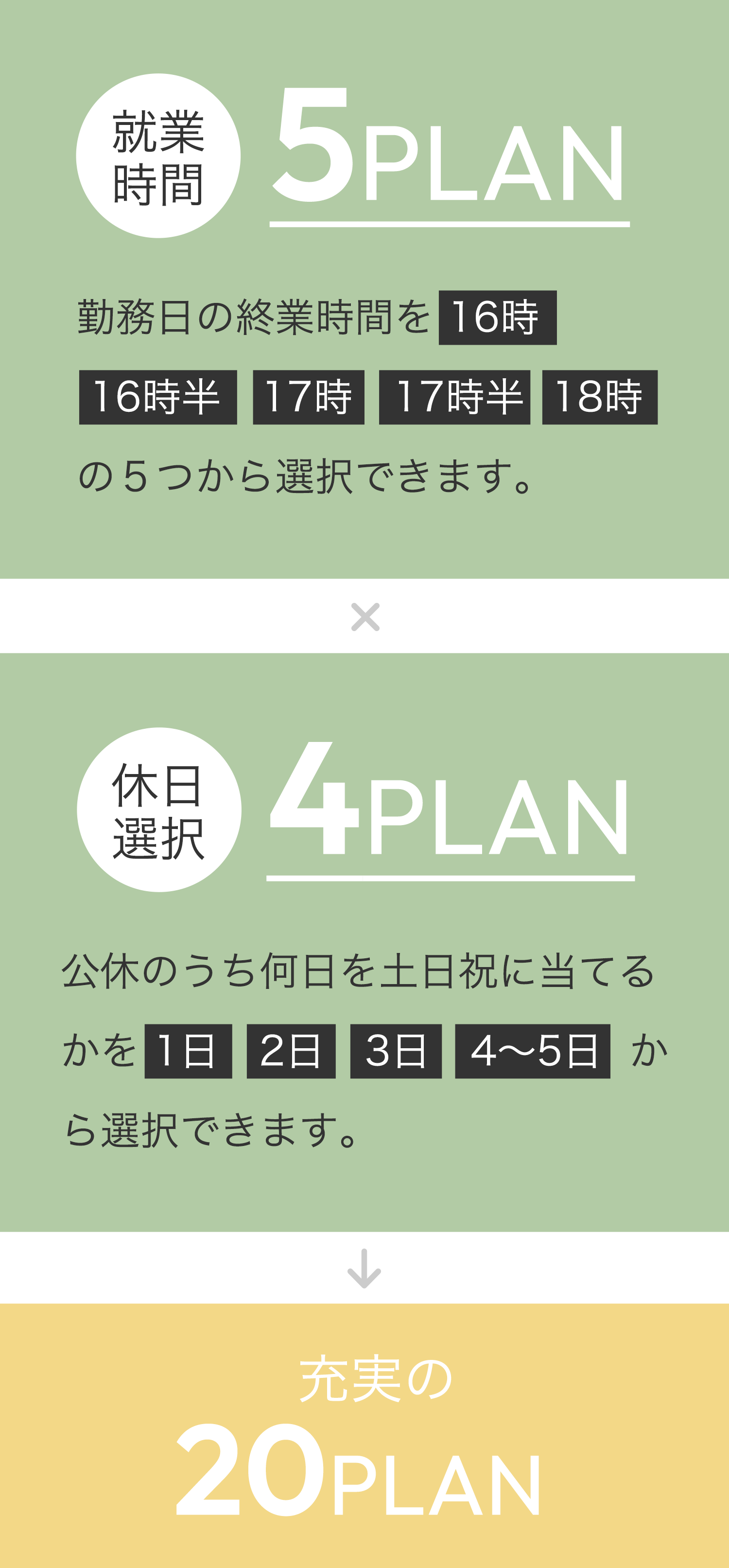 20のプランから選べる給与体制